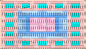 Beauty of Magic Squares: Multiple Order Bordered Striped Magic Squares of Orders 24, 40, 60 and 84