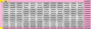 Block-Structured Prime Magic Squares of Orders 6 to 14