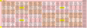 Block-Structured Prime Magic Squares of Orders 15 to 23