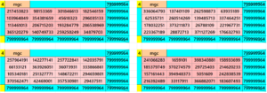 Block-Structured Prime Magic Square of Order 1220×1220